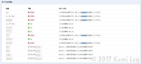 Booking.com紹介特典画面