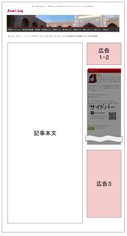 広告位置の例