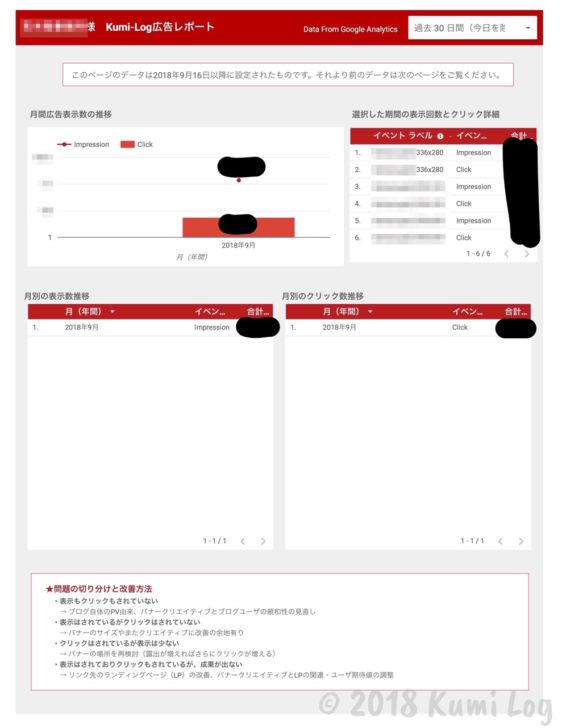 純広告の効果測定レポート
